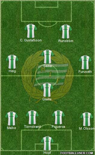 Hammarby IF 4-1-3-2 football formation