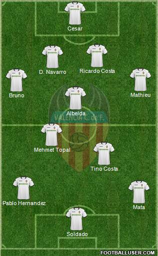 Valencia C.F., S.A.D. Formation 2010