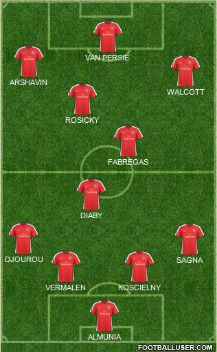 Arsenal Formation 2010
