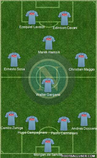 Napoli 4-4-2 football formation