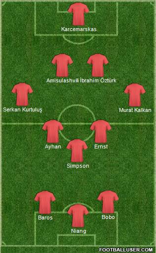 Dream Team Formation 2010
