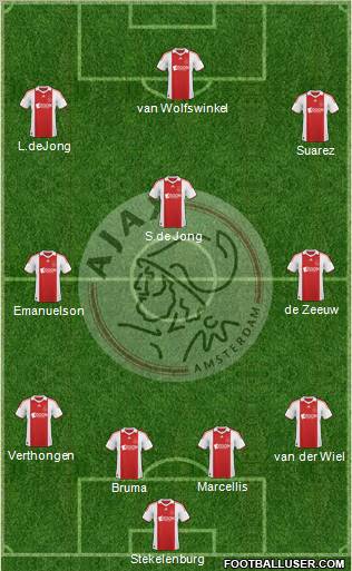 AFC Ajax 4-3-3 football formation