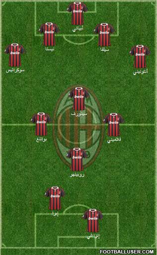 A.C. Milan Formation 2010
