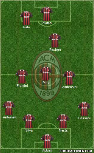 A.C. Milan Formation 2010