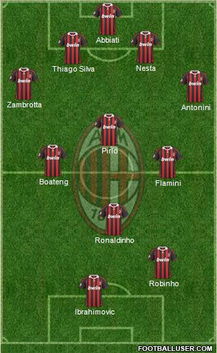 A.C. Milan Formation 2010