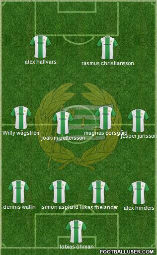 Hammarby IF football formation