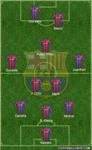 F.C. Barcelona Formation 2010