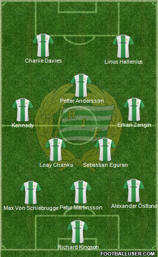 Hammarby IF 3-5-2 football formation