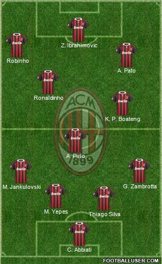 A.C. Milan Formation 2010