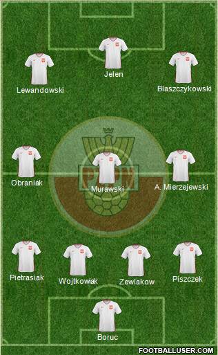 Poland football formation