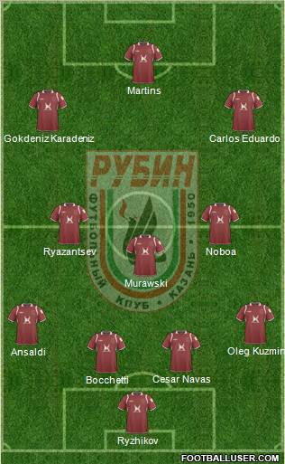 Rubin Kazan Formation 2010