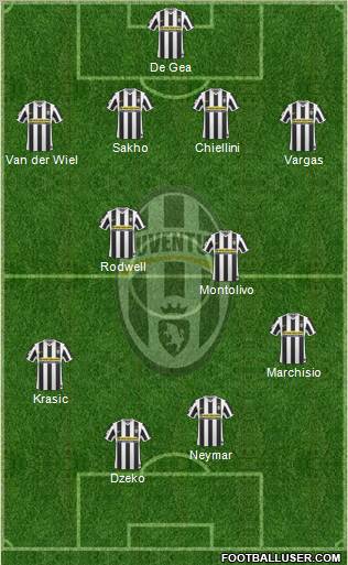 Juventus Formation 2010
