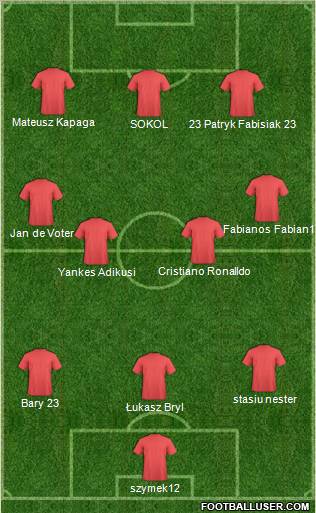 Europa League Team Formation 2010