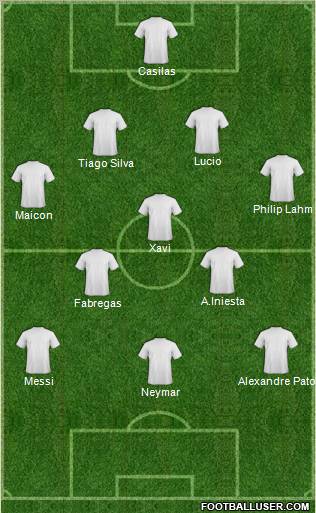 Dream Team Formation 2010