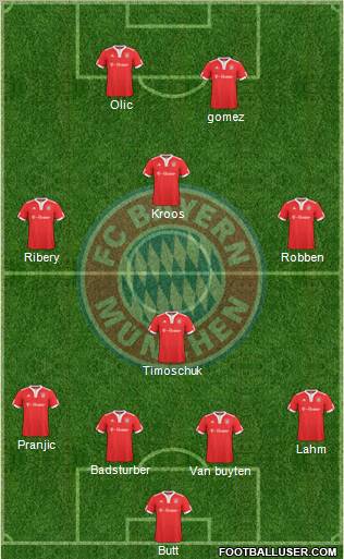 FC Bayern München Formation 2010