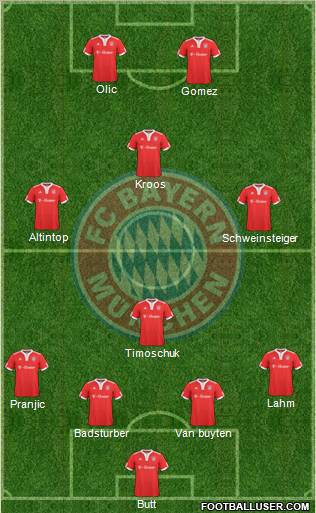 FC Bayern München football formation