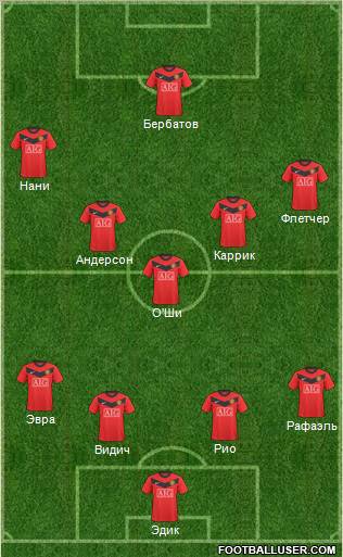 Manchester United Formation 2010
