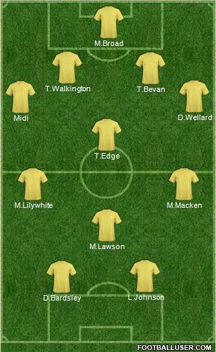 Dream Team Formation 2010