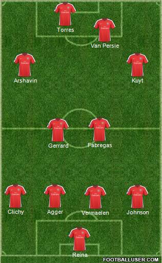 Arsenal Formation 2010