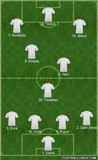 Dream Team Formation 2010
