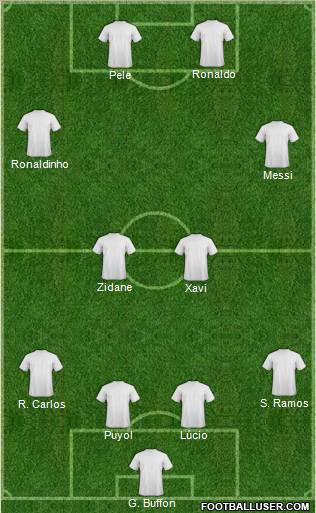 Dream Team Formation 2010