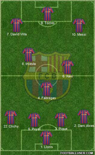 F.C. Barcelona Formation 2010