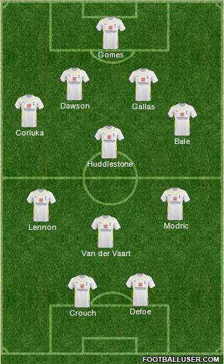 Tottenham Hotspur 4-1-3-2 football formation