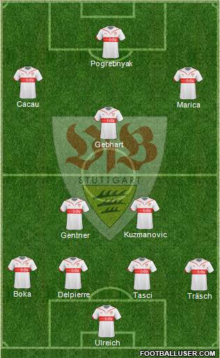 VfB Stuttgart football formation