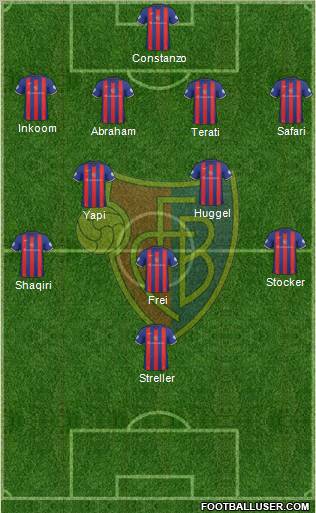 FC Basel football formation