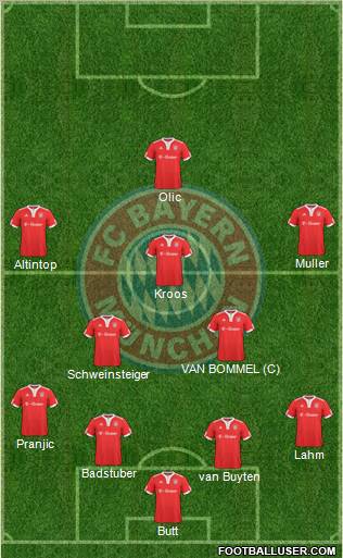 FC Bayern München football formation