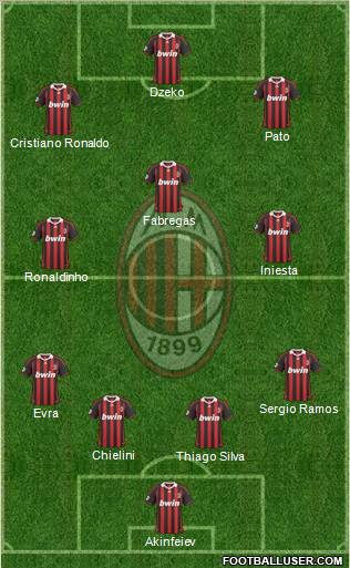A.C. Milan Formation 2010