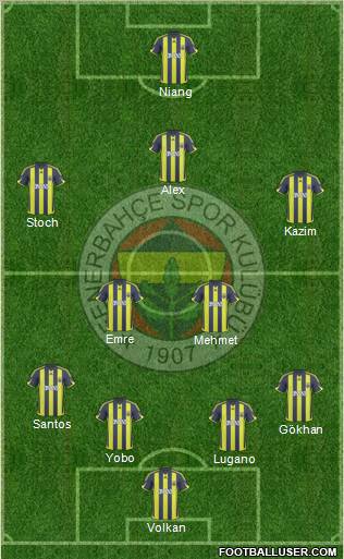 Fenerbahçe SK Formation 2010
