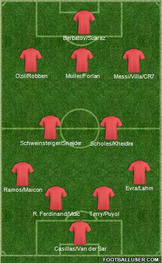 Dream Team Formation 2010