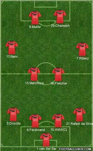 Manchester United Formation 2010