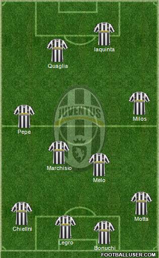 Juventus Formation 2010