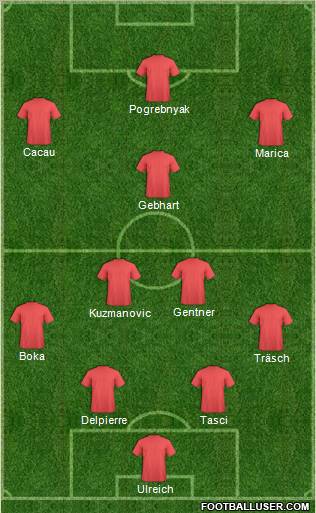 Football Manager Team Formation 2010