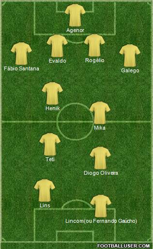 Criciúma EC 4-2-2-2 football formation