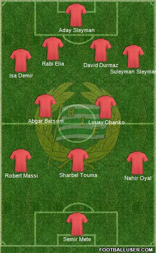 Hammarby IF 4-2-3-1 football formation