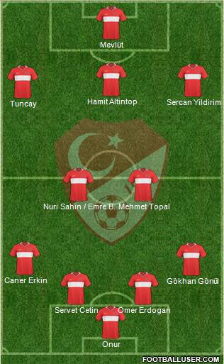 Turkey Formation 2010