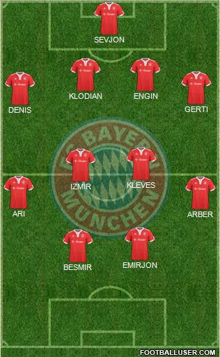 FC Bayern München football formation