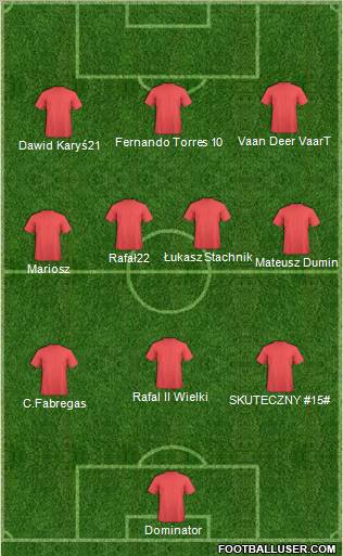 Football Manager Team Formation 2010