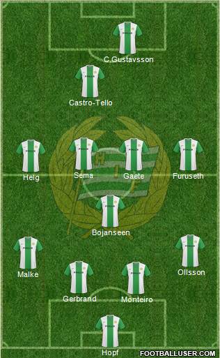 Hammarby IF 4-1-3-2 football formation