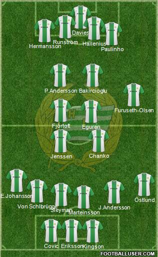 Hammarby IF 4-4-2 football formation