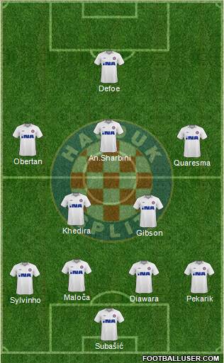 HNK Hajduk Formation 2010