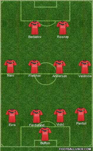 Manchester United Formation 2010