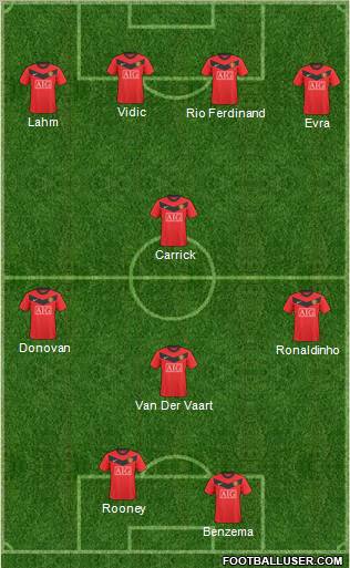 Manchester United Formation 2010