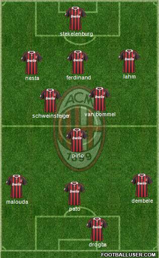 A.C. Milan Formation 2010