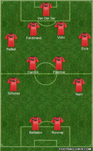 Manchester United Formation 2010