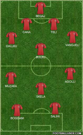 Albania 4-3-1-2 football formation