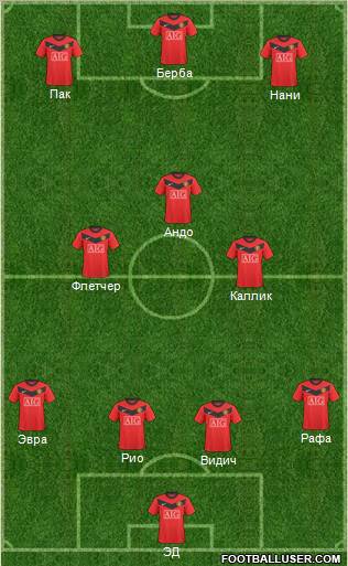 Manchester United Formation 2010